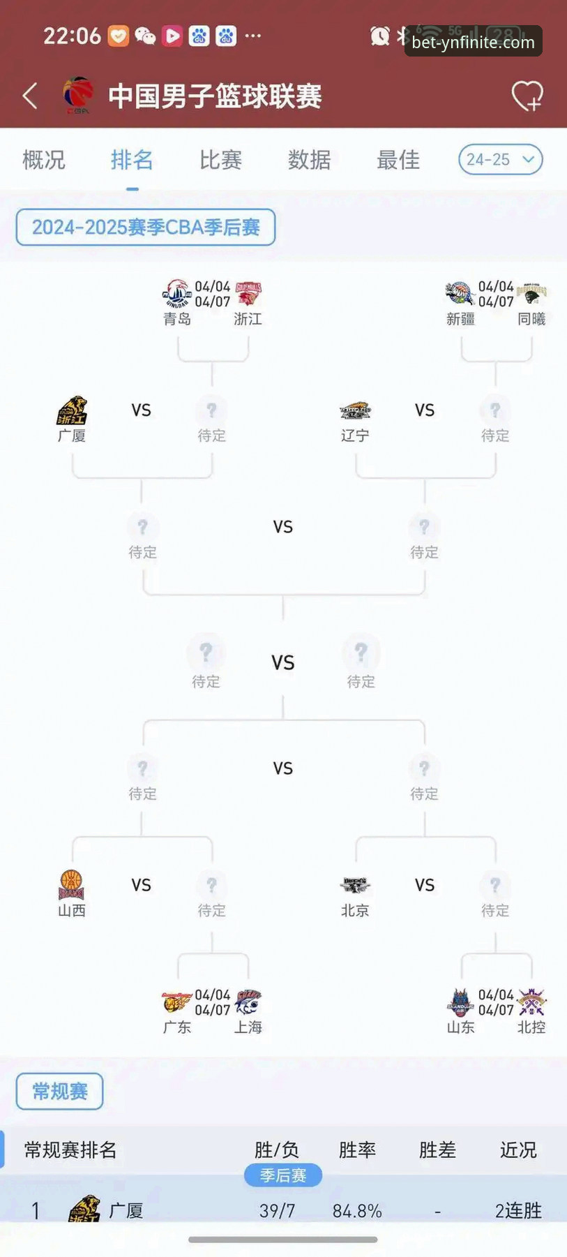 盈嘉体育平台推荐安全吗 CBA季后赛浙江VS宁波加时大战复盘教程——盈嘉体育平台用户观赛体验分享